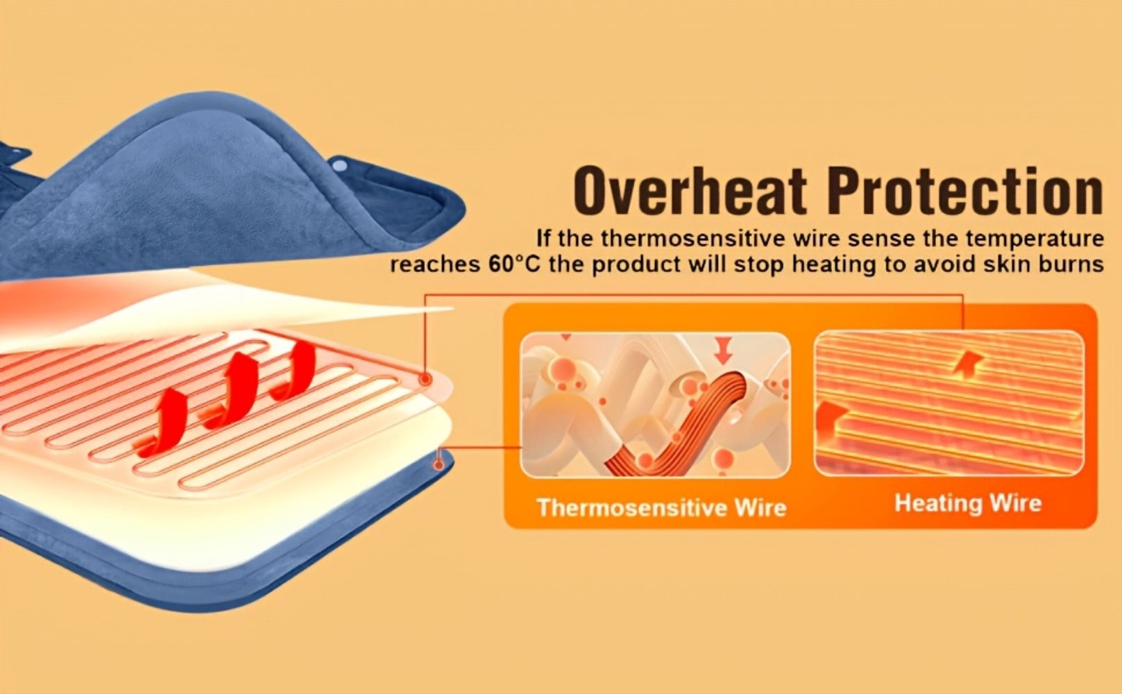 Graphene Heating Shawl Wrap Blanket - Ultra-Soft Coral Fleece Temperature-Regulating Neck Back Shoulder Warmer, Machine Washable Christmas Gift for Women Men Family