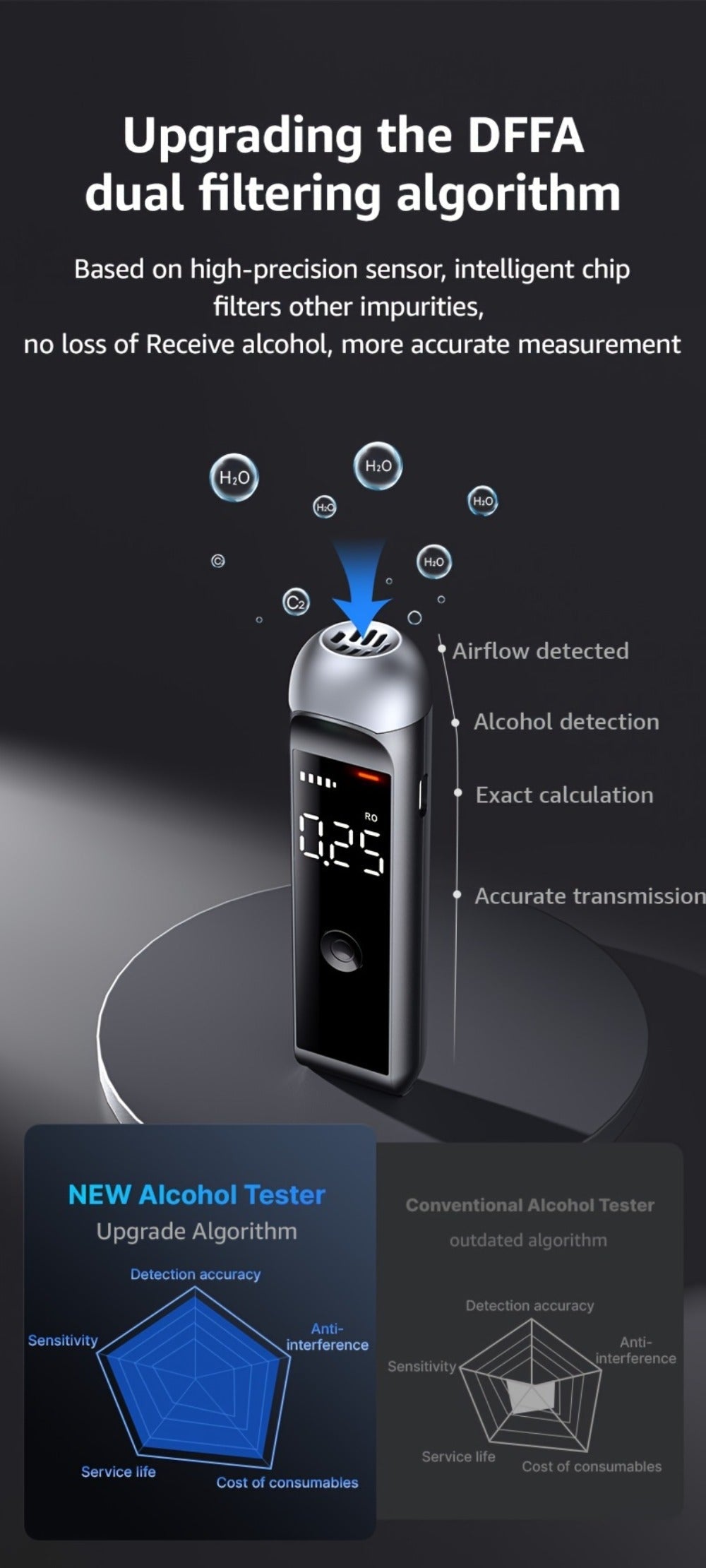 Rechargeable Breathalyzer Alcohol Tester ¨C Professional Digital Breath Alcohol Detector, Portable Personal Breathalyzer with LCD Display, Available in Green, Black & Pink