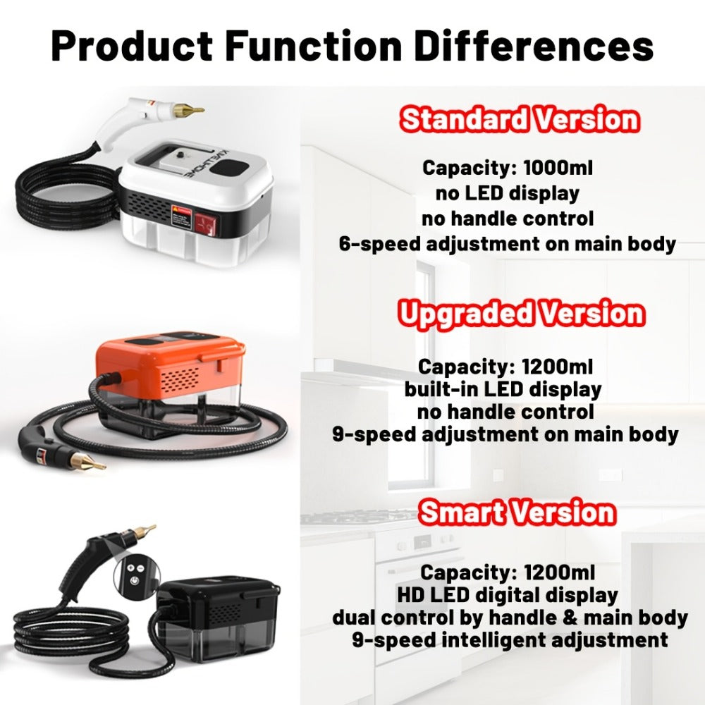 Portable Steam Cleaner High-Temperature High-Pressure Handheld Steamer for Home, Carpet, Tile & Grout Cleaning ¨C 9-Speed Adjustable, 3 Models: Basic, Upgraded & Smart