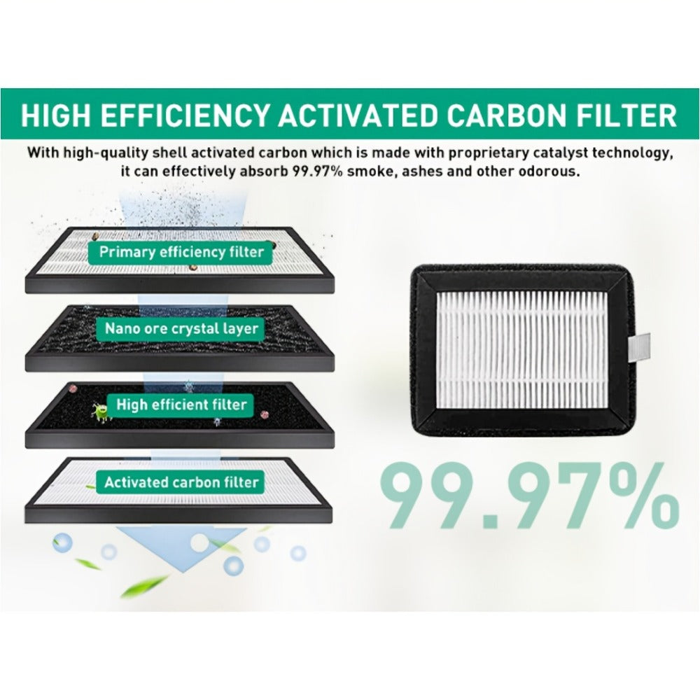 Smokeless Ashtray with HEPA Filter ¨C USB Rechargeable Indoor Ashtray for Home Office Car, 4 Filters Included, Gifts for Him Her