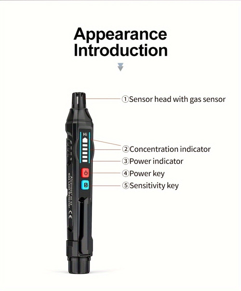 Combustible Gas Leak Detector - High Sensitivity Natural Gas & Methane Alarm with Audible & Visual Alert for Home & Industrial Safety