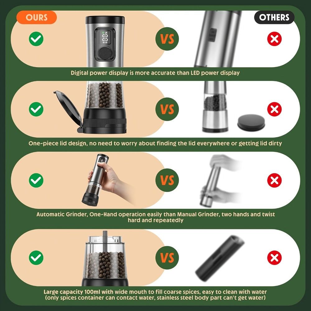 Electric Salt and Pepper Grinder Set Rechargeable USB Large Capacity with Base Automatic Adjustable Coarseness LED Display Kitchen Gift Silver Black