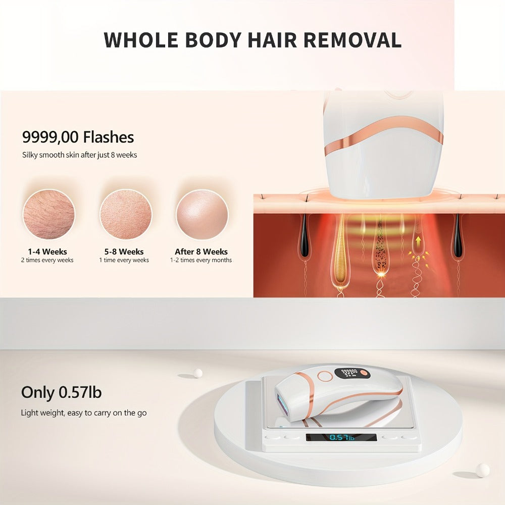 IPL Hair Removal Device for Women & Men, 999,000 Flashes Permanent Hair Remover with 3 Functions (HR/SC/RA), 9 Energy Levels, 2 Light Modes, Full Body Use ¨C Face, Legs, Bikini, Underarms