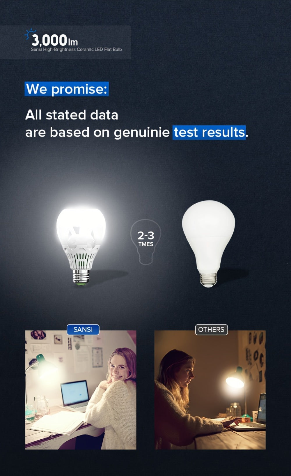 A21 LED Light Bulb 22W 3000 Lumens 200W Equivalent High Brightness Non-Dimmable ¨C E26 Base 3000K Warm White & 5000K Daylight for Home Office Garage Workshop Indoor Lighting, 4-Pack