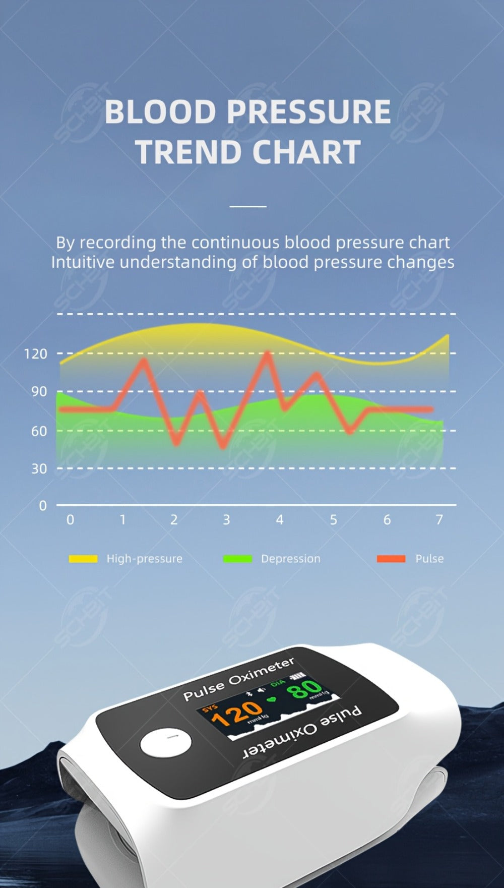 Fingertip Pulse Oximeter 2-in-1 with Blood Pressure Monitor | Real-Time Heart Rate & SpO2 Tracking via Bluetooth App | Compact Digital Oxygen Meter with Perfusion Index | BM1000B Sporting & Aviation Use