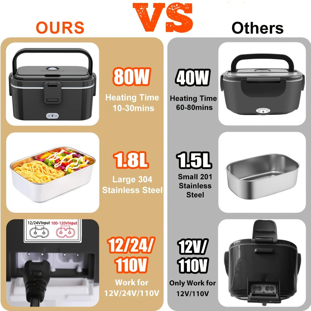 Electric Lunch Box Portable Food Warmer 60oz ¨C 110V Home & 12V/24V Car Heated Meal Container, Stainless Steel, Leak-Proof with Insulated Bag & Fork for Office, Truck, Travel & Camping