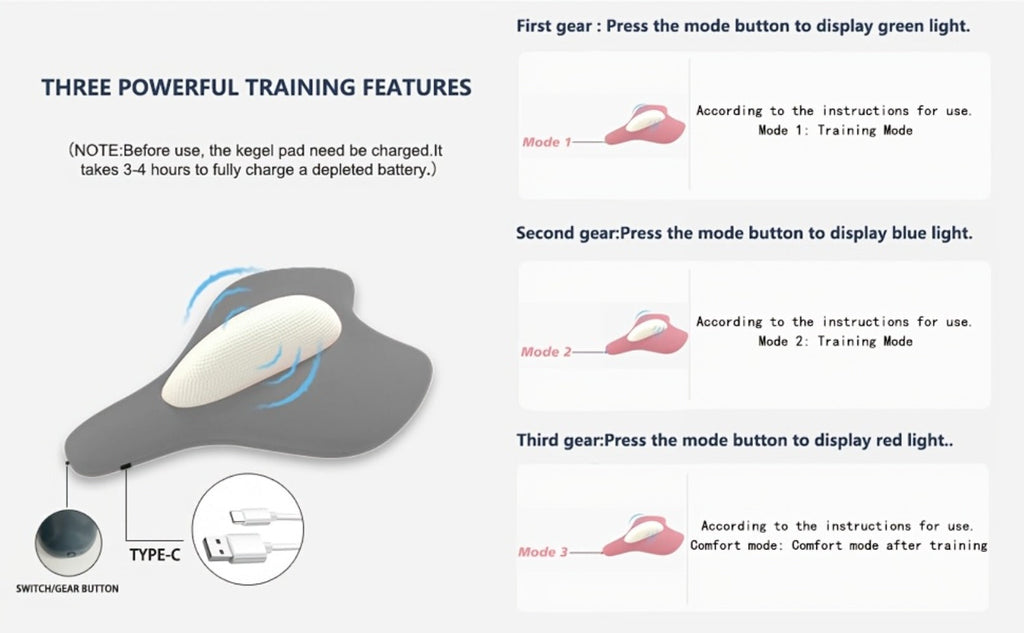 Kegel Trainer Pelvic Floor Muscle Exerciser, Electric EMS Cushion Massager for Women & Men, Pelvic Floor Rehabilitation Device, Home Fitness Equipment for Bladder Control & Core Strengthening
