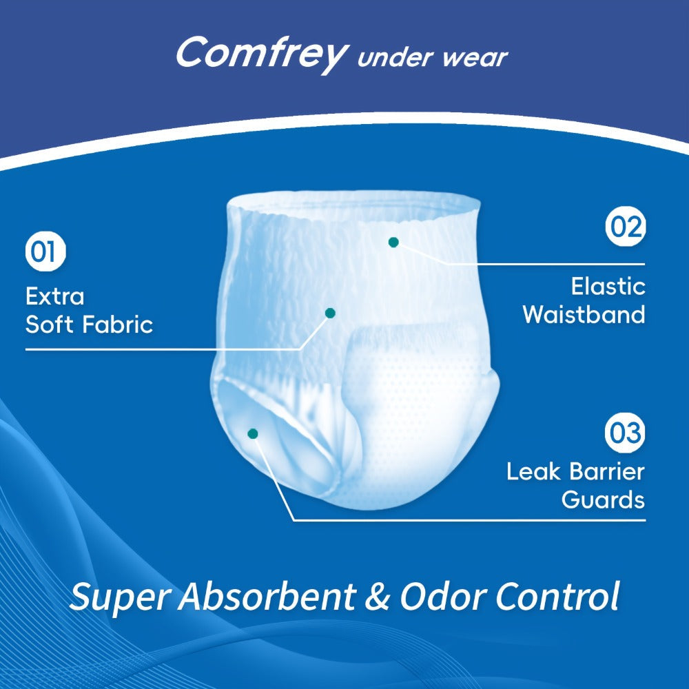 Adult Incontinence Underwear Disposable Pull Ups for Women & Men - Overnight Bladder Control Briefs, Maximum Absorbency, Slip-On Protection | M/L/XL/2XL