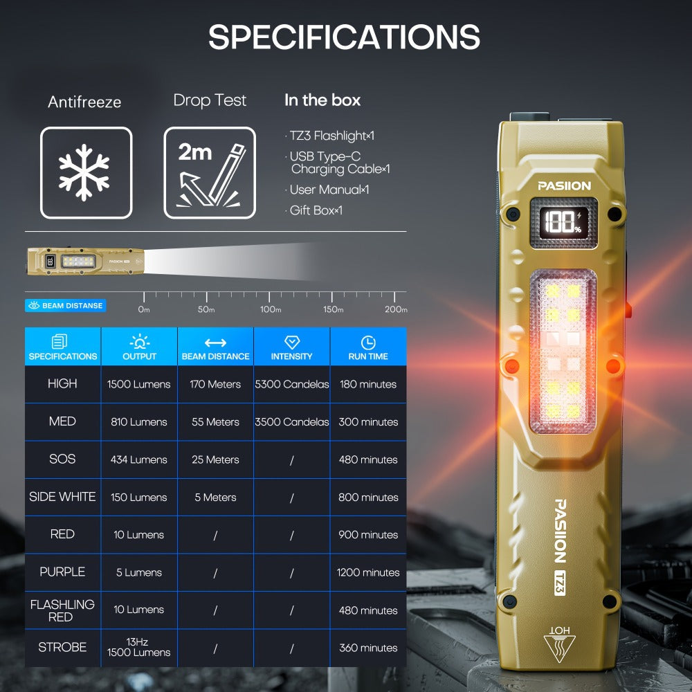 EDC Tactical Flashlight 1500 Lumen USB Rechargeable | Flat Slim Pocket Flashlight High CRI 5 Modes Red Warning Light | Camping Emergency Outdoor Work Gift for Men