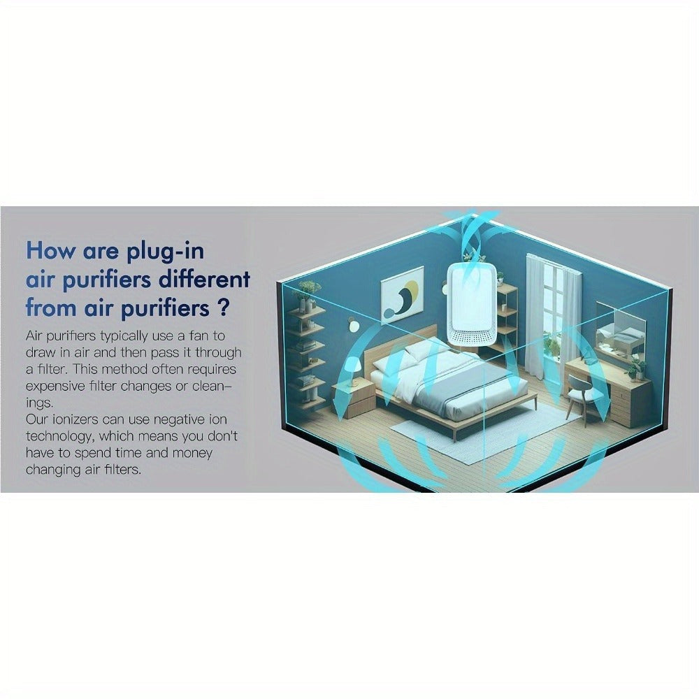 Plug-In Air Purifier Ionic ¨C Filterless & Silent Odor Neutralizer for Home, Pets, Office & Gym, Compact 24/7 Fresh Air, Zero Maintenance, Space-Saving Design, Ideal Gift (2 or 6 Pack)
