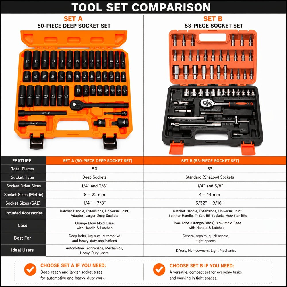 Professional Auto & Bicycle Repair Tool Set 50/53PCS ¨C Ratchet Wrench Kit | Racing-Grade Car Maintenance Tools | Socket Set for Auto Parts, Bike & Machinery Repair | Orange