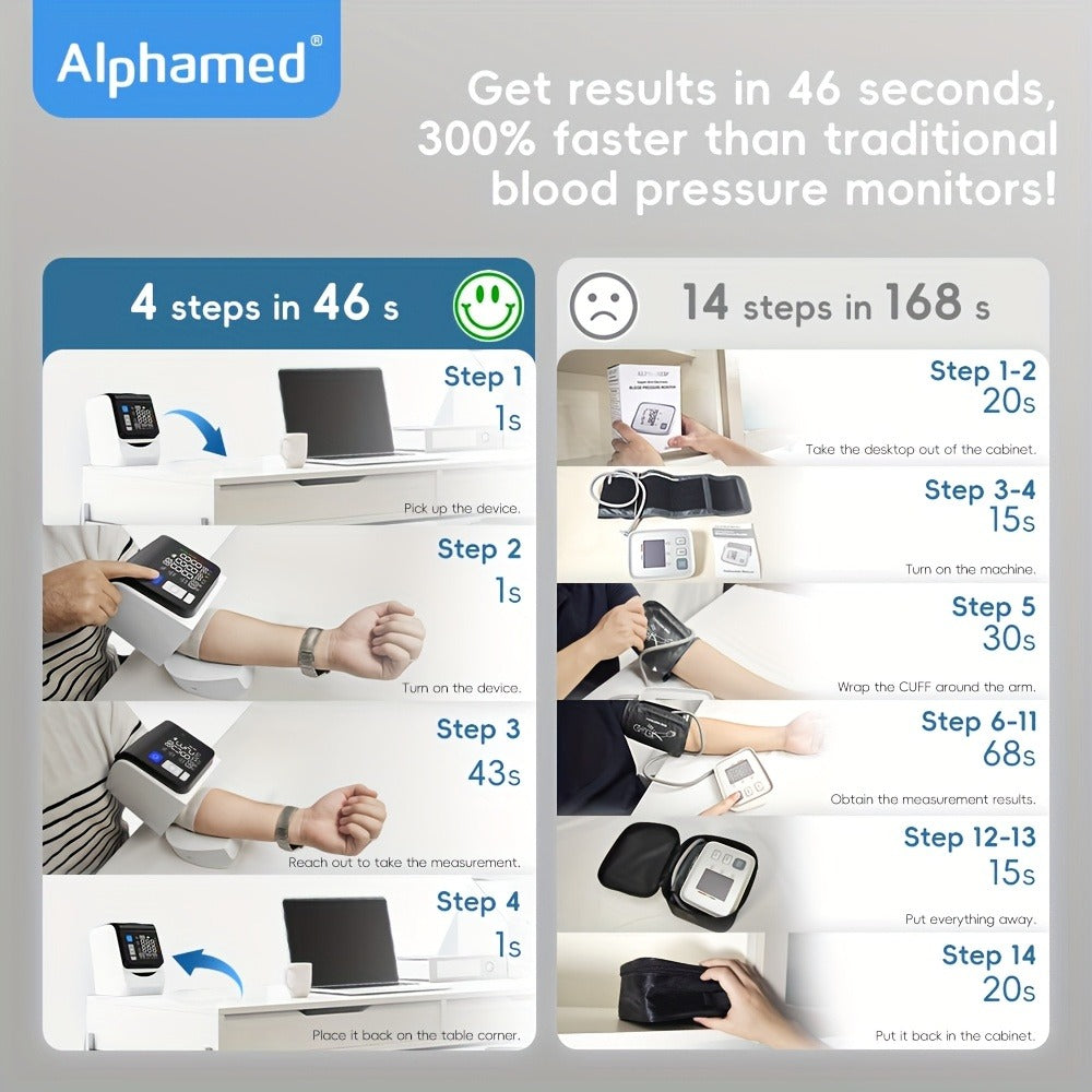 Blood Pressure Monitor Upper Arm - Automatic Digital BP Machine, Large Display, 2-4 User Memory 199 Readings, 8.7-17¡± Cuff, Home Blood Pressure Meter with Irregular Heartbeat Detection, 3 Models