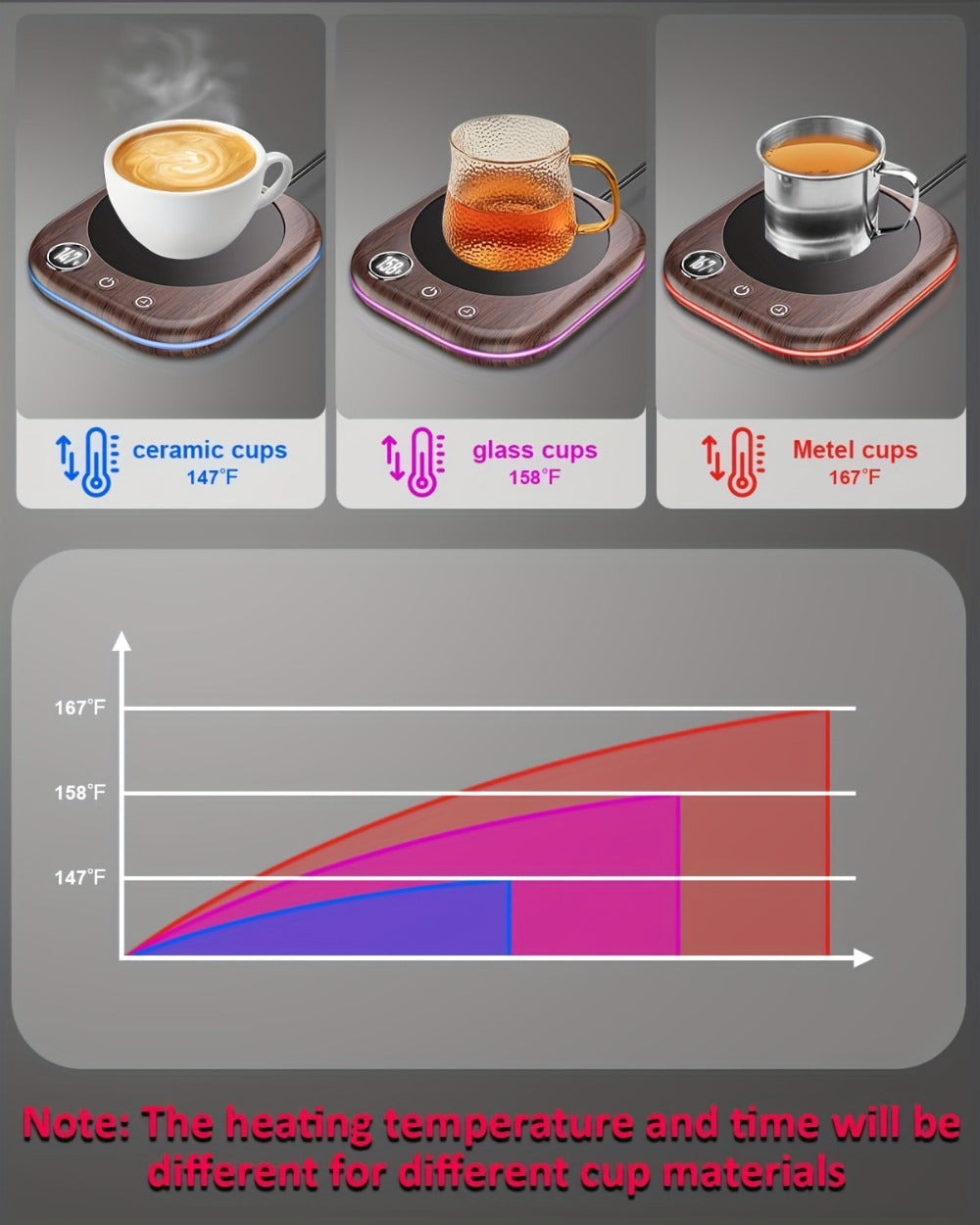 Smart Electric Coffee Mug Warmer 40W ¨C Desktop Coffee Cup Thermos with Temperature Display, 3 Heat Settings, 1¨C12 Hour Timer & 4-Hour Auto Shut-Off, Keeps Coffee Tea Milk Cocoa Warm ¨C Wood Grain Father's Day Gift