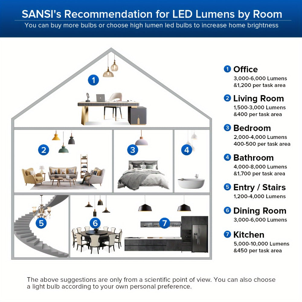 A19 LED Light Bulb 20W 3000 Lumens 250W Equivalent High Brightness Non-Dimmable ¨C E26 Base 270 Degree Beam Angle 25000H Lifespan, 5000K Daylight & 3000K Warm White for Home Office Indoor Lighting
