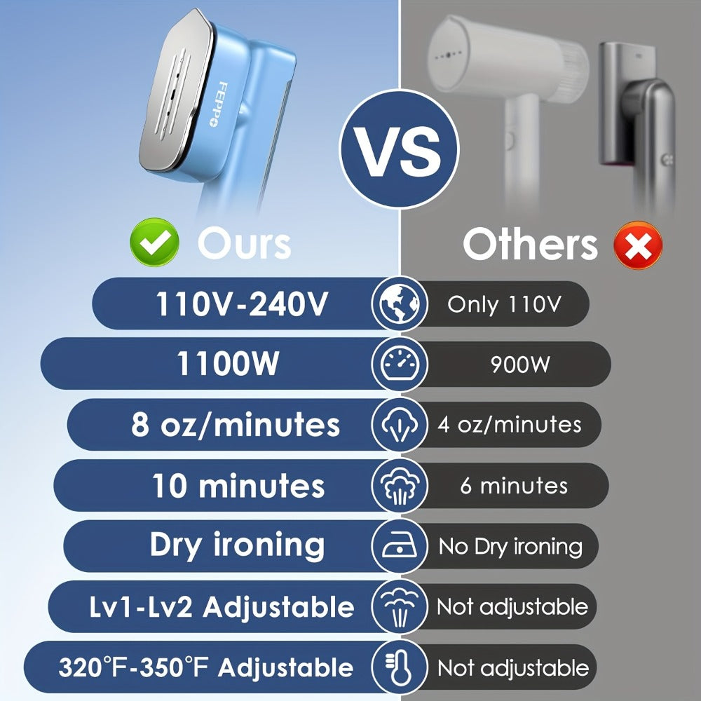 1100W Garment Steamer Handheld Portable Steam Iron 20-Second Rapid Steam 10.14oz Large Water Tank Stainless Steel Panel Wrinkle Remover for All Fabrics Home Travel Clothes Care