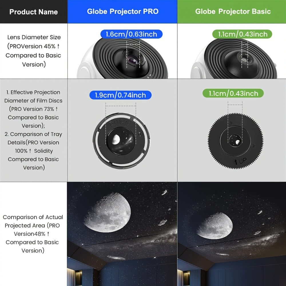 Galaxy Earth Projector Lamp 4K HD with 13 Film Cards Globe Night Light Projector for Bedroom - Star Galaxy Projection Table Lamp for Home Decor, Kids Room, Ambient Lighting & Gift