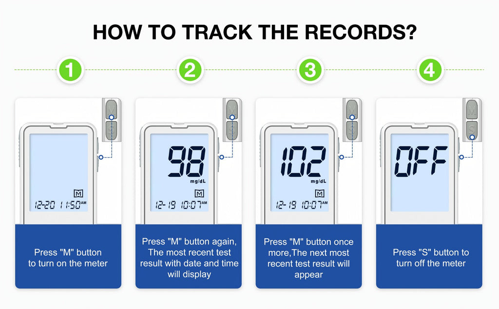 Blood Glucose Monitor Kit with 100 Test Strips & Lancets | Linksun Diabetes Testing Set | Large Display 448 Memory No Coding Glucometer