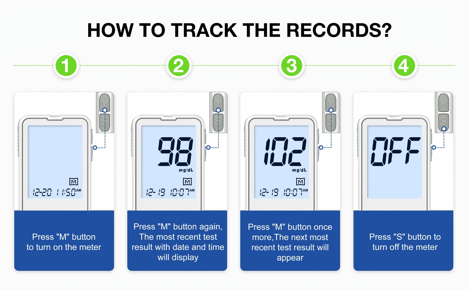 Blood Glucose Monitor Kit with 100 Test Strips & Lancets | Linksun Diabetes Testing Set | Large Display 448 Memory No Coding Glucometer