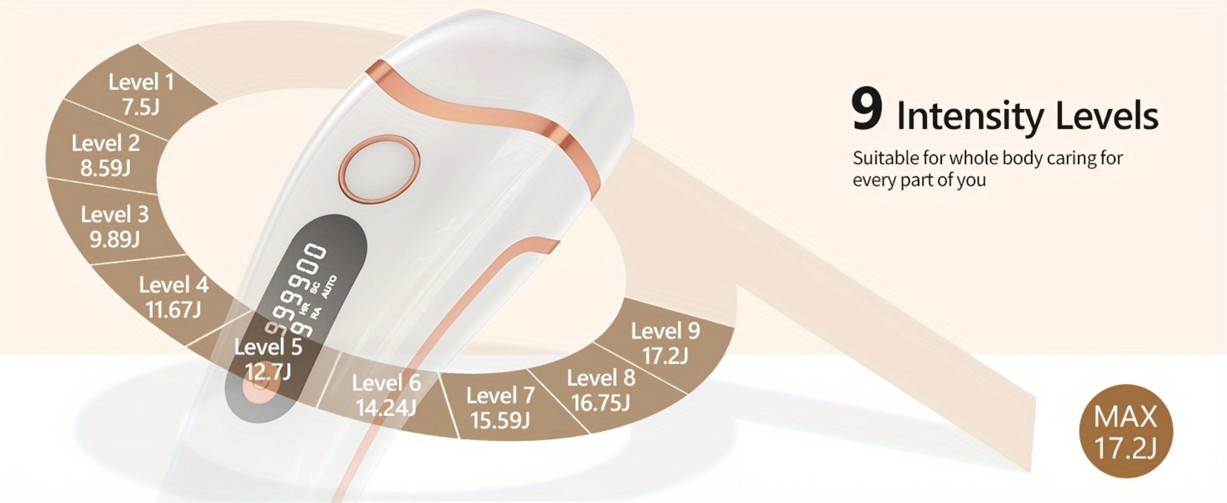 IPL Hair Removal Device for Women & Men, 999,000 Flashes Permanent Hair Remover with 3 Functions (HR/SC/RA), 9 Energy Levels, 2 Light Modes, Full Body Use ¨C Face, Legs, Bikini, Underarms