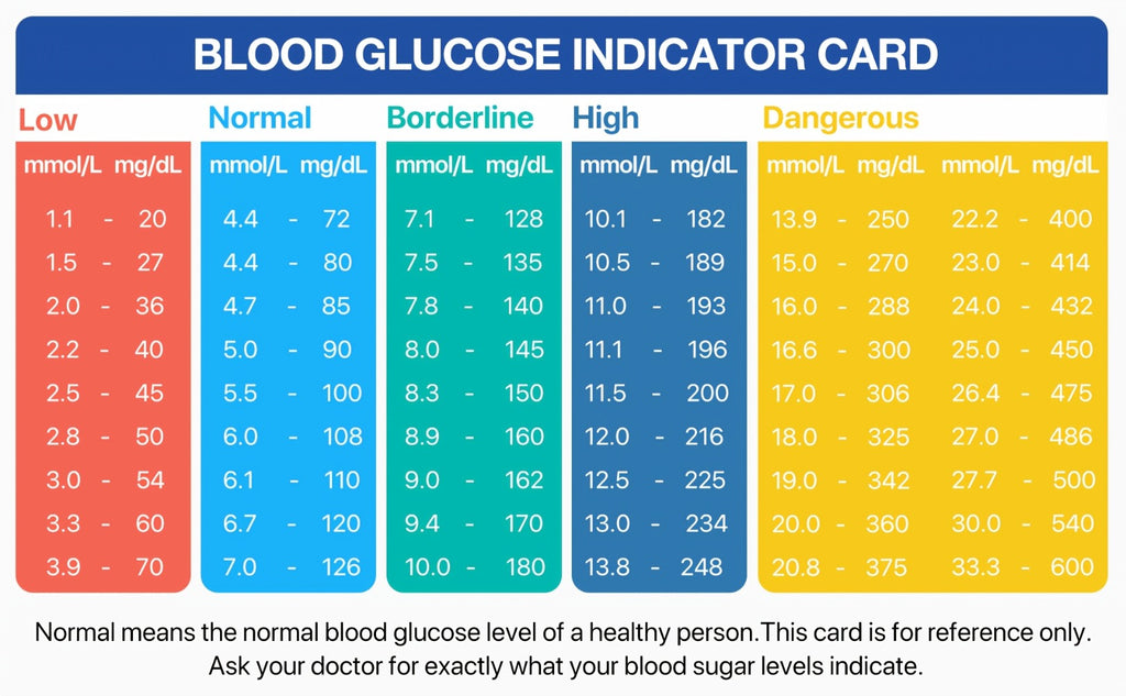 Blood Glucose Monitor Kit with 100 Test Strips & Lancets | Linksun Diabetes Testing Set | Large Display 448 Memory No Coding Glucometer