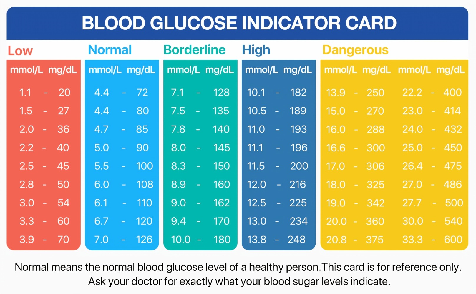 Blood Glucose Monitor Kit with 100 Test Strips & Lancets | Linksun Diabetes Testing Set | Large Display 448 Memory No Coding Glucometer