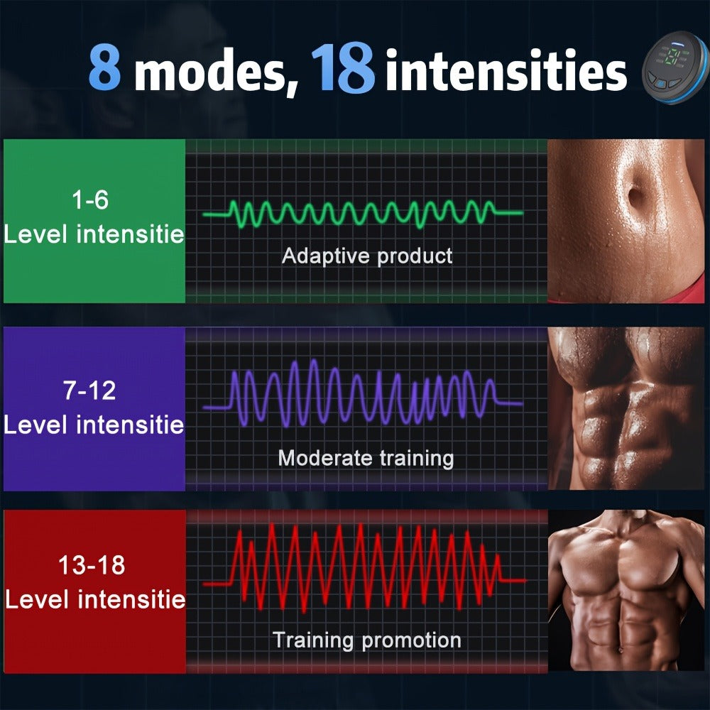 EMS Abs Stimulator Waist Belt Portable Abdominal Muscle Toner Electric Trainer Adjustable Modes Intensity for Abdomen Arms Legs Home Gym Fitness Equipment Gift