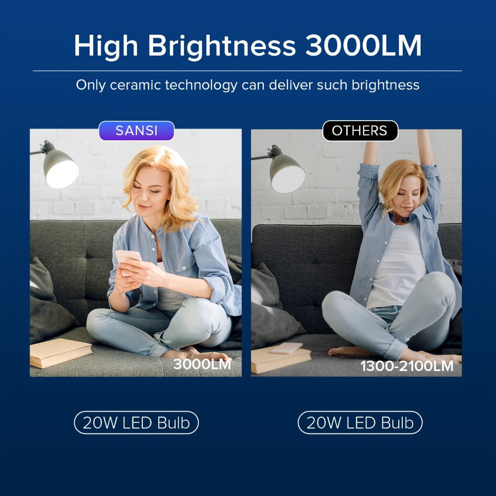 A19 LED Light Bulb 20W 3000 Lumens 250W Equivalent High Brightness Non-Dimmable ¨C E26 Base 270 Degree Beam Angle 25000H Lifespan, 5000K Daylight & 3000K Warm White for Home Office Indoor Lighting