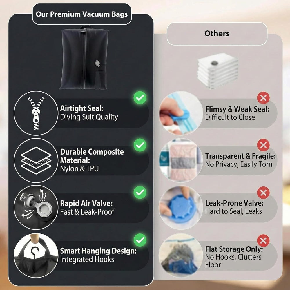 Vacuum Storage Bags with Electric Pump - Space Saving Travel Compression Bags for Luggage, Clothes & Bedding, Reusable Airtight Organizer