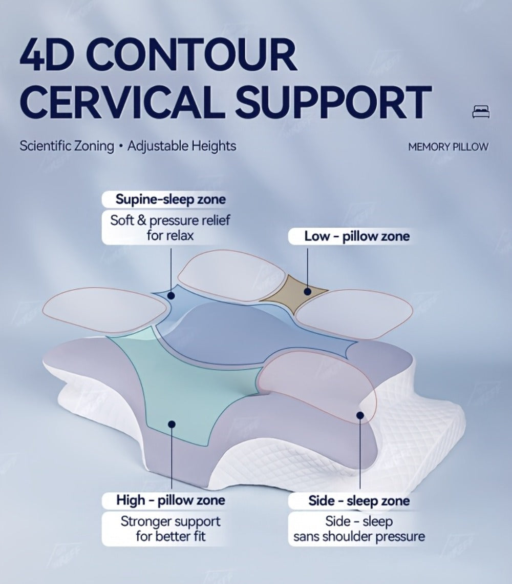 Cervical Neck Pillow for Sleeping - Butterfly Contour Memory Foam Ergonomic Support for Back & Side Sleepers, Slow Rebound Pressure Relief, Cervical Spine Alignment, Machine-Washable Cover, Multi-Color