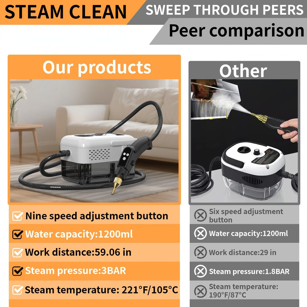 Portable Steam Cleaner High-Temperature High-Pressure Handheld Steamer for Home, Carpet, Tile & Grout Cleaning ¨C 9-Speed Adjustable, 3 Models: Basic, Upgraded & Smart
