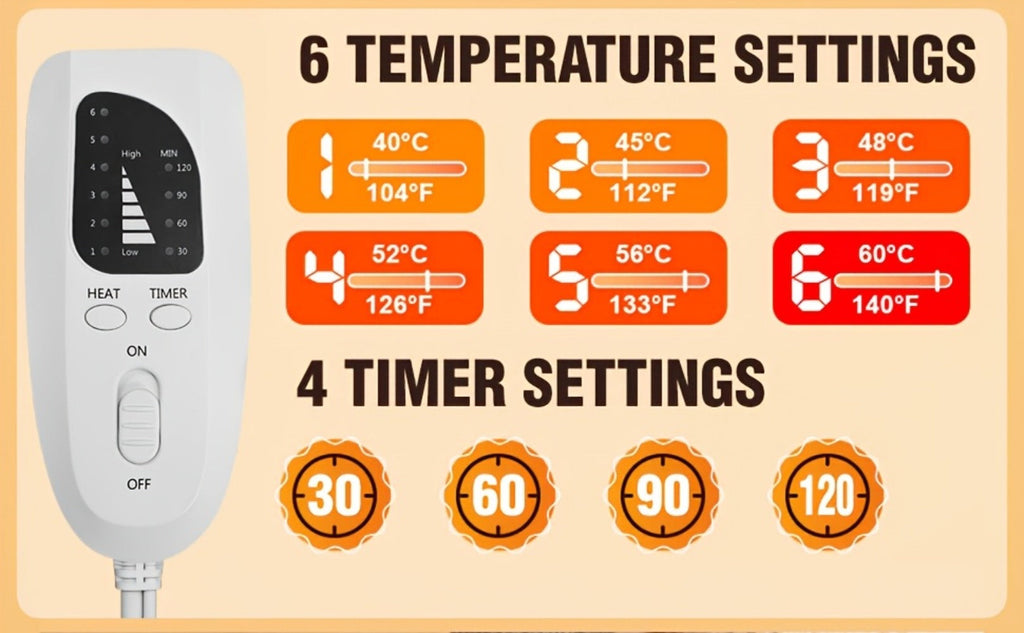 Graphene Heating Shawl Wrap Blanket - Ultra-Soft Coral Fleece Temperature-Regulating Neck Back Shoulder Warmer, Machine Washable Christmas Gift for Women Men Family