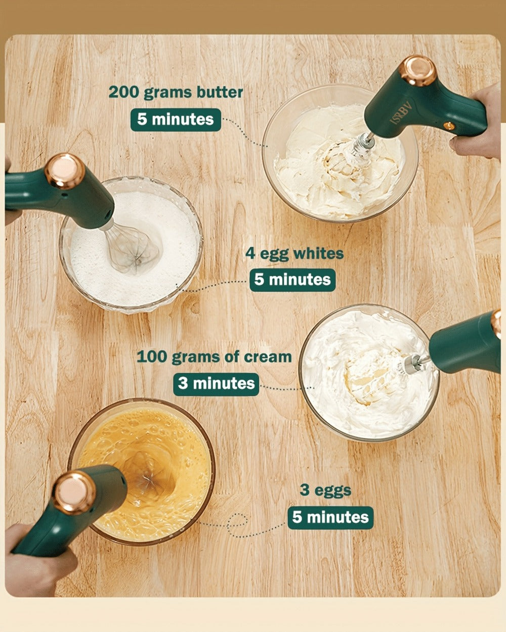 Cordless Electric Hand Mixer Mini USB Rechargeable Whisk Beater 1500RPM for Whipping Cream Cake Batter Ice Cream Egg Beating Home Kitchen Baking