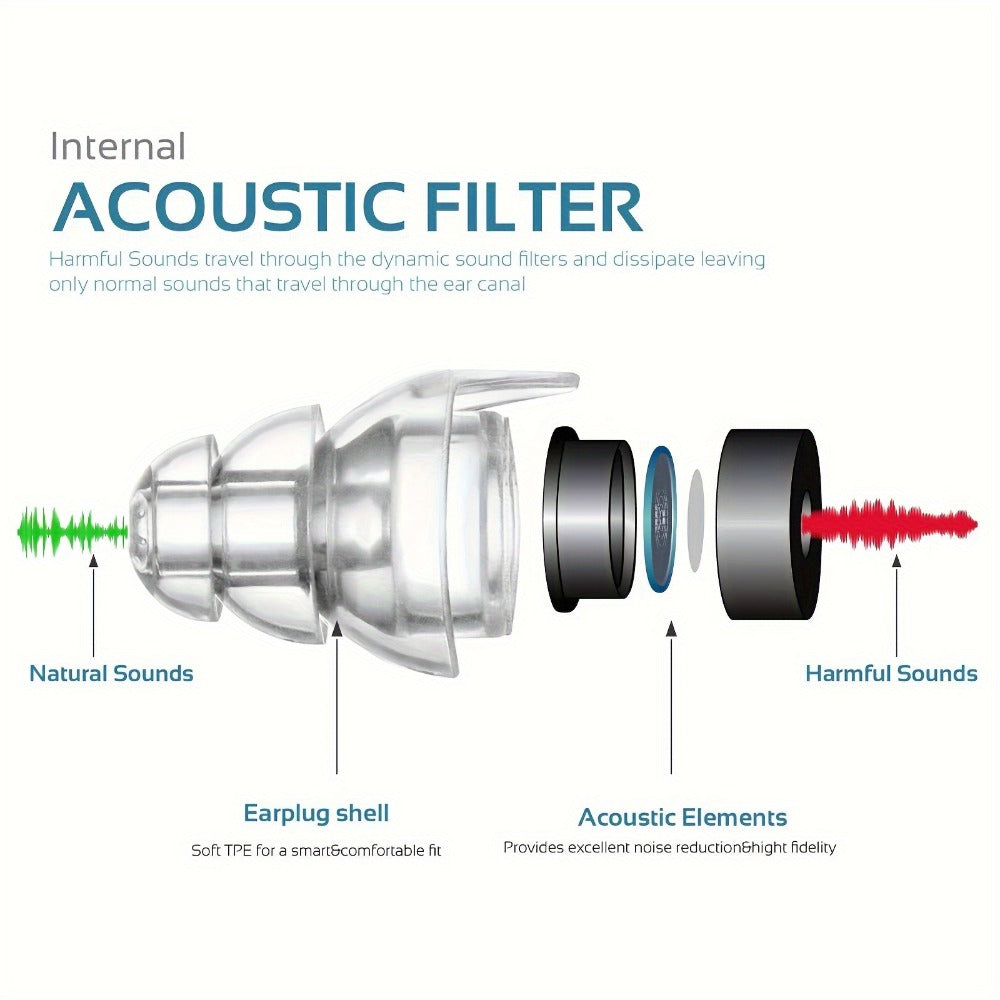 High Fidelity Concert Earplugs for Musicians - 24dB Noise Reduction, Reusable Silicone Ear Protection Plugs with Advanced Filter Technology for Concerts, Festivals, Work & Industrial Use, Black