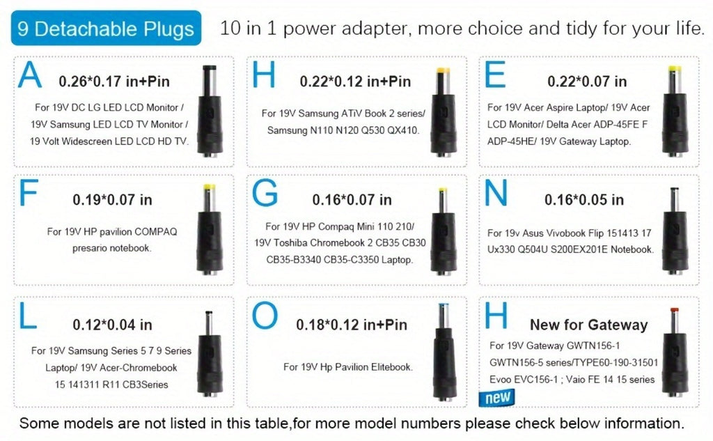 19V 3.42A 65W Universal Laptop Power Adapter - Compatible with HP, LG Monitor, Samsung TV, Acer, Chromebook, ASUS, JBL Speaker, AC 100-240V Input, 9 DC Tips Included, Short Circuit Protection