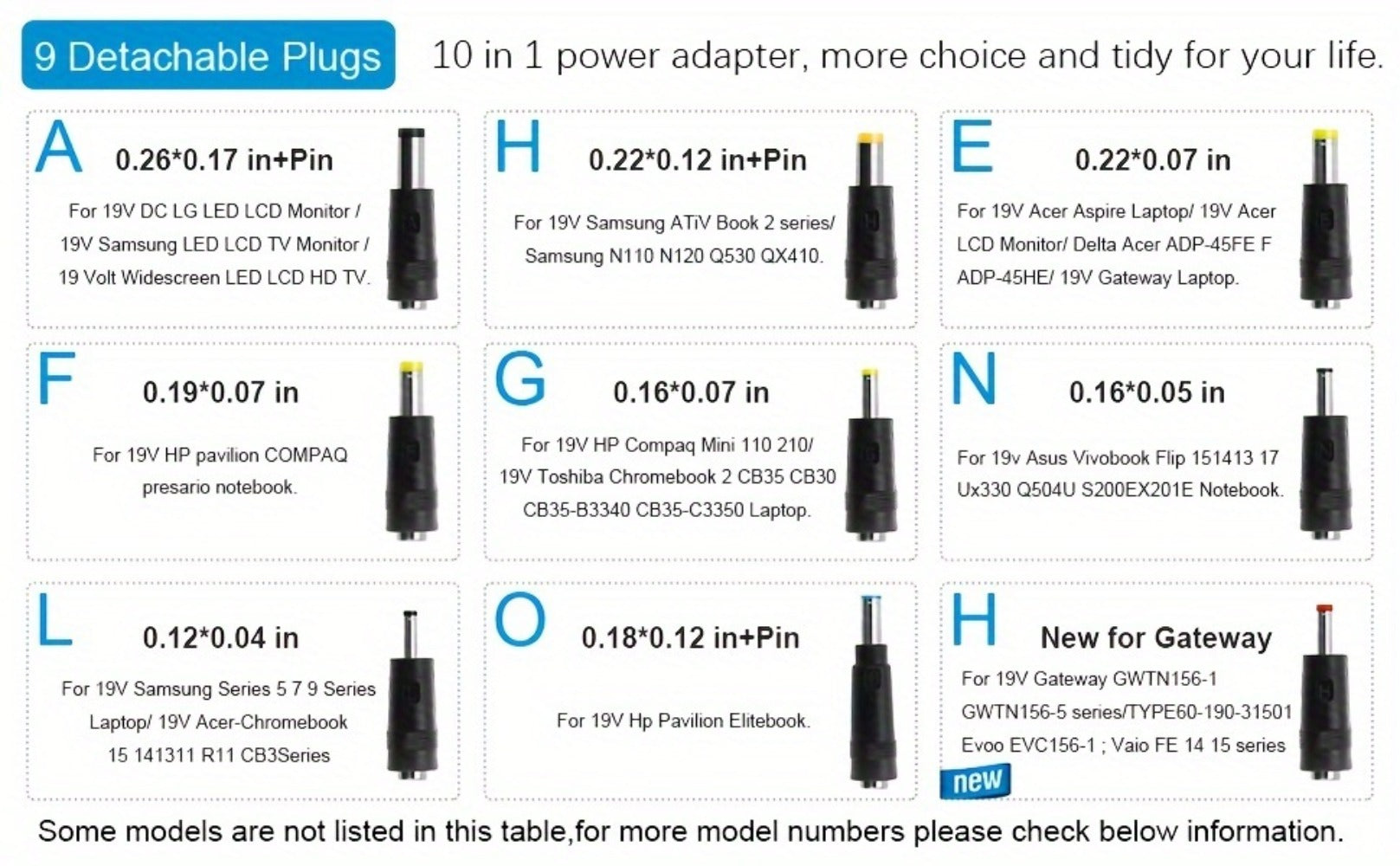 19V 3.42A 65W Universal Laptop Power Adapter - Compatible with HP, LG Monitor, Samsung TV, Acer, Chromebook, ASUS, JBL Speaker, AC 100-240V Input, 9 DC Tips Included, Short Circuit Protection