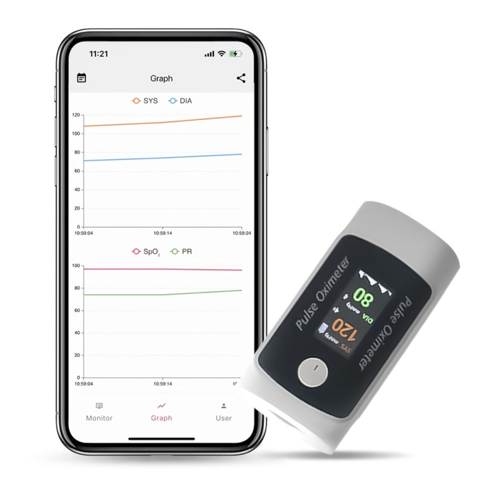 Fingertip Pulse Oximeter 2-in-1 with Blood Pressure Monitor | Real-Time Heart Rate & SpO2 Tracking via Bluetooth App | Compact Digital Oxygen Meter with Perfusion Index | BM1000B Sporting & Aviation Use