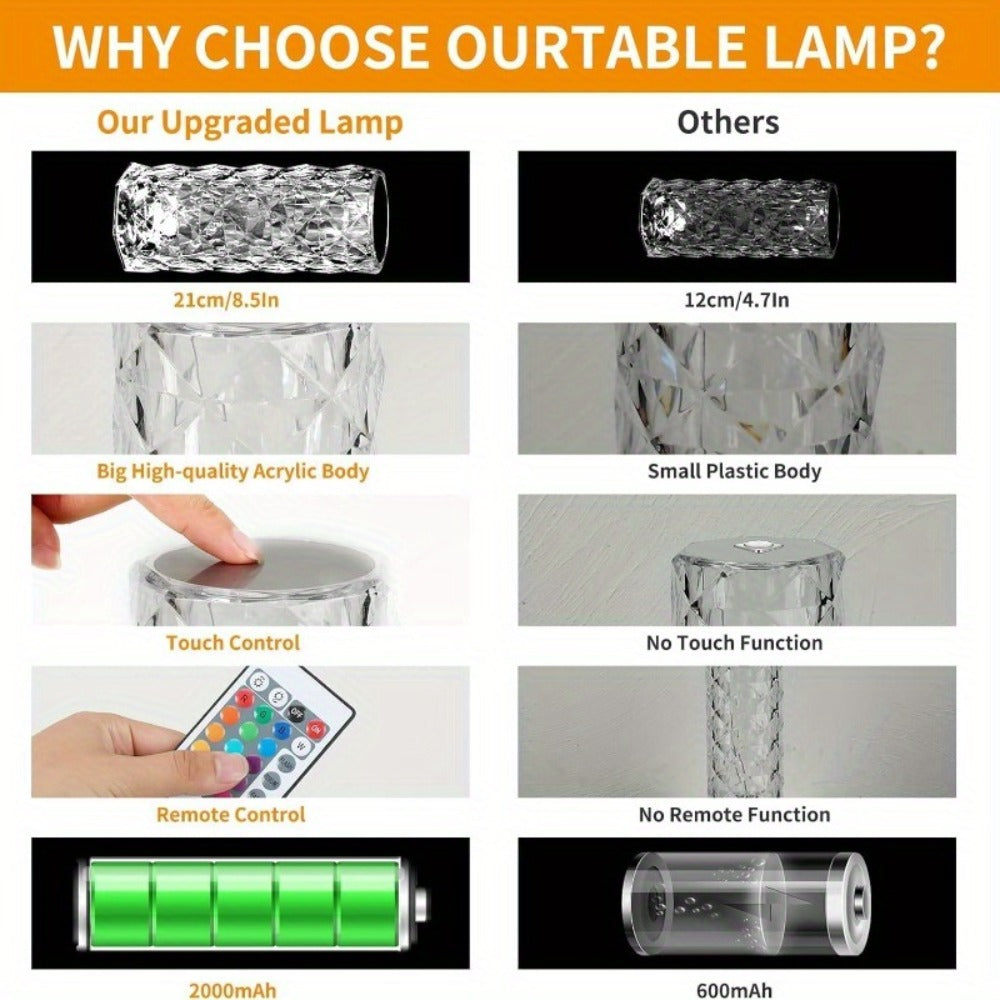Crystal Diamond Rose Table Lamp RGB LED ¨C Remote & Touch Control Dimmable USB Rechargeable Uplight for Home, Office, Dating & Parties, Perfect Gift for Women & Couples