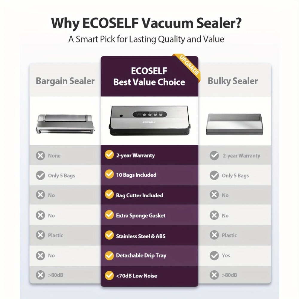 Vacuum Sealer Machine 8-in-1 ¨C 65Kpa Food Sealer with Cutter, Accessory Hose, 10 Bags Included, Stainless Steel, External Vacuum Port for Food Storage, Sous Vide & Meal Prep