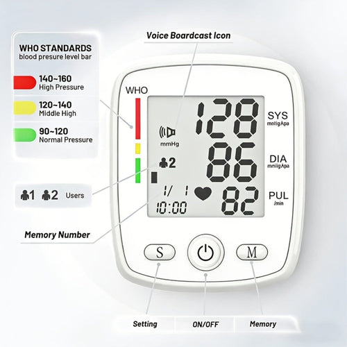 Blood Pressure Monitor Wrist & Forehead Thermometer 2-in-1 Set, Rechargeable with 2x99 Memory, Large LCD, Voice Broadcast, Adjustable Cuff
