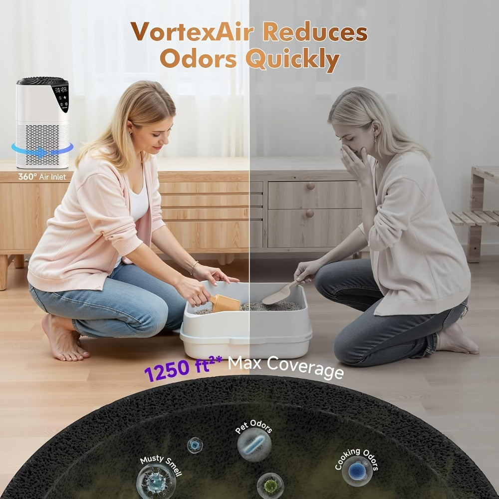 Air Purifier for Bedroom & Home ¨C Covers 1250 Sq Ft, 3-in-1 True HEPA Filter, Removes Allergies, Pet Hair, Dust, Smoke & Odors, Air Quality Monitor, Aromatherapy, Better Sleep for Office & Living Room