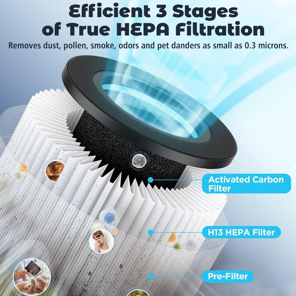 HEPA 3-in-1 Air Purifier with Air Quality Sensor & Sleep Mode | Removes Pet Odors, Allergens, Dust & Smoke | Compact Quiet Air Cleaner for Bedroom, Office & Living Room | Pet Friendly White