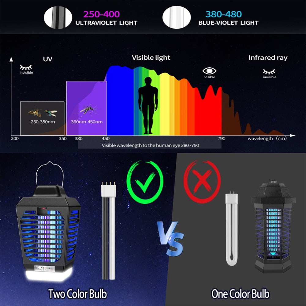 IPX4 Waterproof Bug Zapper Plug-In ¨C Electric Flying Insect Trap with LED Light & ABS Housing, Indoor Mosquito Zapper for Home, Bedroom, Kitchen & Patio, Safe Chemical-Free Fly Trap ¨C Black
