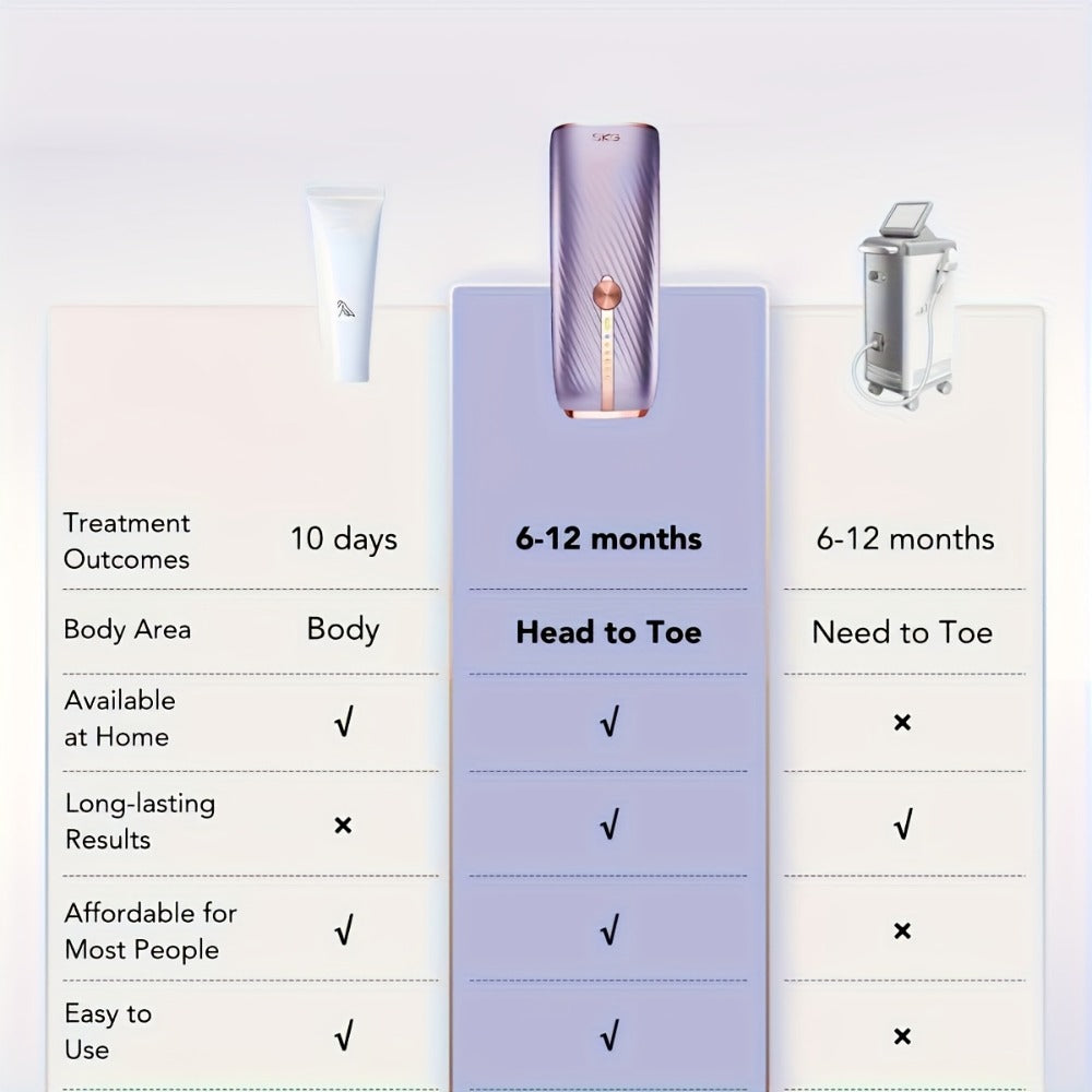 IPL Hair Removal Device Permanent Painless Dual-Pulse Epilator with Red Light Therapy Unlimited Flashes for Face Legs Bikini Underarm - Portable At-Home Hair Remover Fast 25-Min Treatment Gift