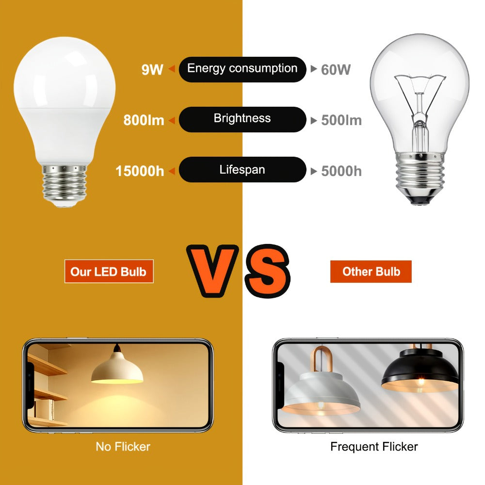 Dusk to Dawn Light Bulb A19 9W 800 Lumens 60W Equivalent with Auto On Off Photocell Sensor ¨C E26 Base Soft White 2700K & Daylight 5000K 80+ CRI Indoor Outdoor Porch Security Lighting, 6 Pack