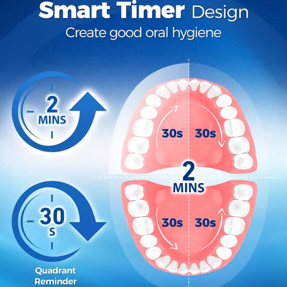Electric Toothbrush with Smart Timer ¨C Sonic Whitening, 3D Round Soft Bristle Head, IPX67 Waterproof, USB Rechargeable, 4 or 8 Brush Heads, Black White Pink for Adults, Couples & Families