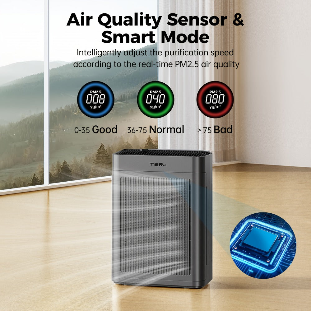 H13 HEPA Air Purifier for Large Room Up to 2500 Sq Ft | Double-Sided Washable Filter, PM2.5 Sensor, 22dB Ultra-Quiet | Air Cleaner for Dust, Pets, Smoke & Pollen | Bedroom & Home | White & Grey