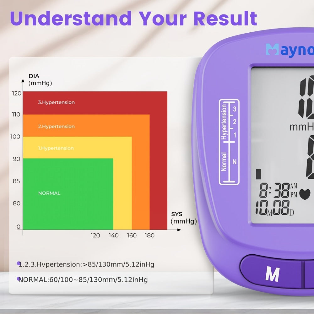 Blood Pressure Monitor Wrist Cuff with Oximeter Fingertip ¨C Digital BP Machine Home Use, 120 Memory, Portable Case & Battery Included, Fully Automatic Hypertension Tracker