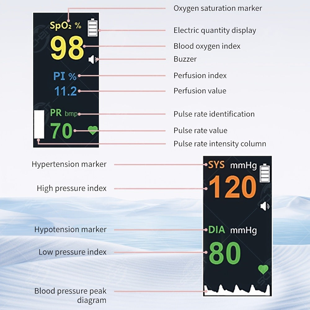 Fingertip Pulse Oximeter 2-in-1 with Blood Pressure Monitor | Real-Time Heart Rate & SpO2 Tracking via Bluetooth App | Compact Digital Oxygen Meter with Perfusion Index | BM1000B Sporting & Aviation Use