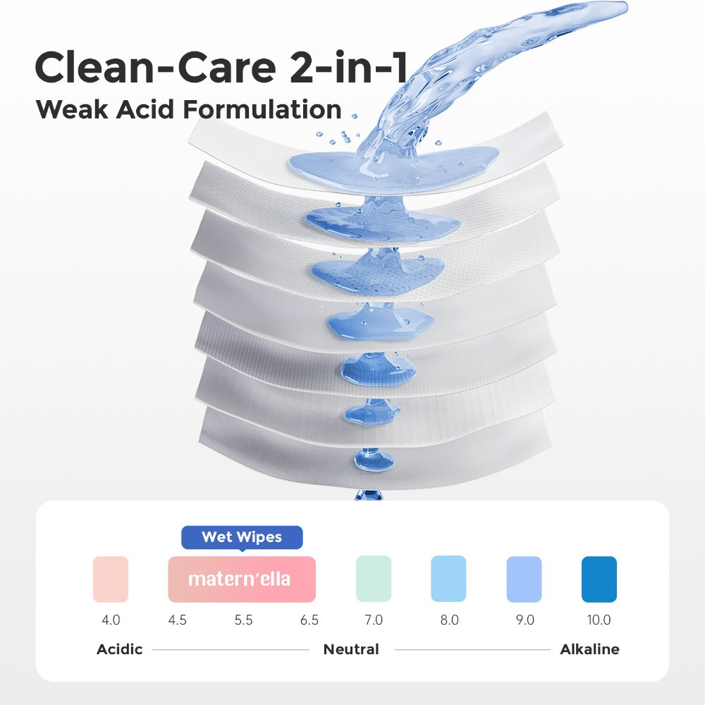 Flushable Wet Wipes with Probiotics ¨C Plant-Based Fibers, Fragrance Free, Sewer Safe, Soft & Thick Disposable Butt Wipes for Adults, Incontinence & Personal Care (1/3/5/6/8/9/15 Packs)