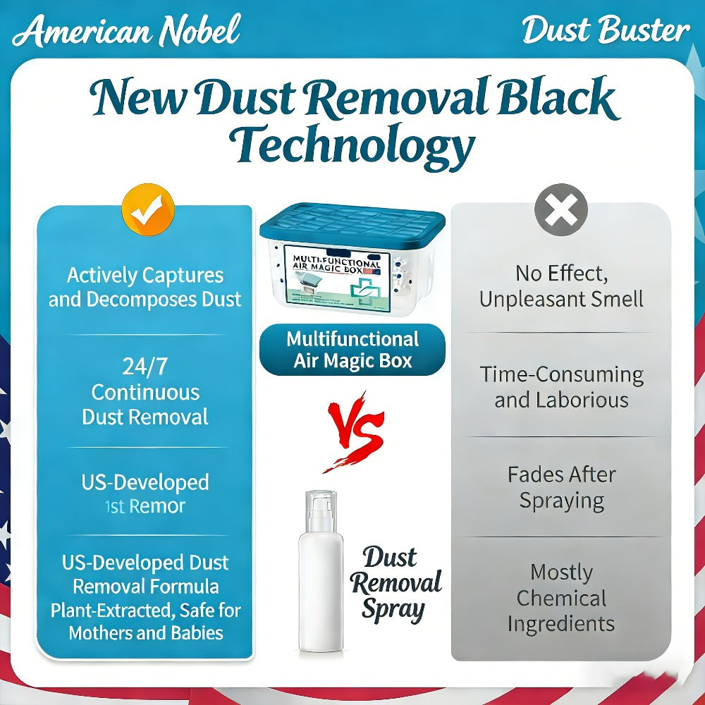 Dust Collector Set of 2 No Filter Replacement No Electricity Required Reusable Dust Trap for Busy Households Kitchen Home Cleaning Supplies Holiday Gift